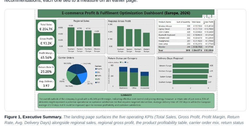 Executive summary page of the Logistics and Fulfilment Optimisation case study